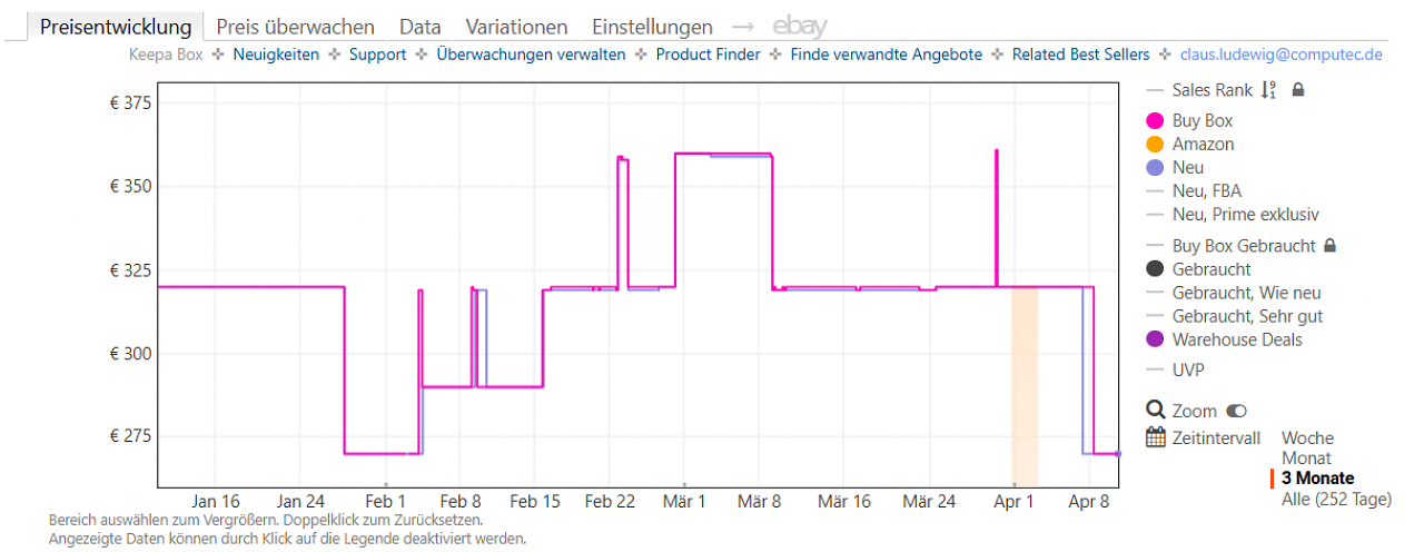 [10/04/2026] Keepa-Preishistorie zur Potensic Atom 4K-Drohne (Stand: 10.04.2026)