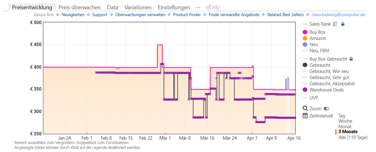 [16/04/2026] Keepa-Preishistorie zum Xiaomi Redmi Note 15 Pro 5G (Stand: 16.04.2026)