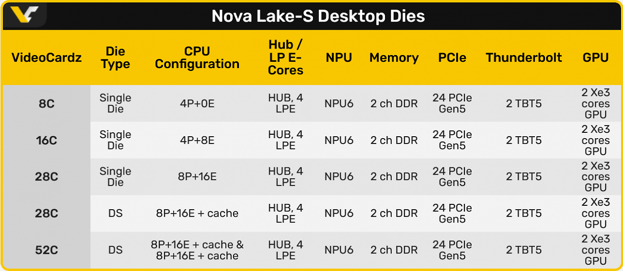 [12/04/2026] Nova Lake-S (2)