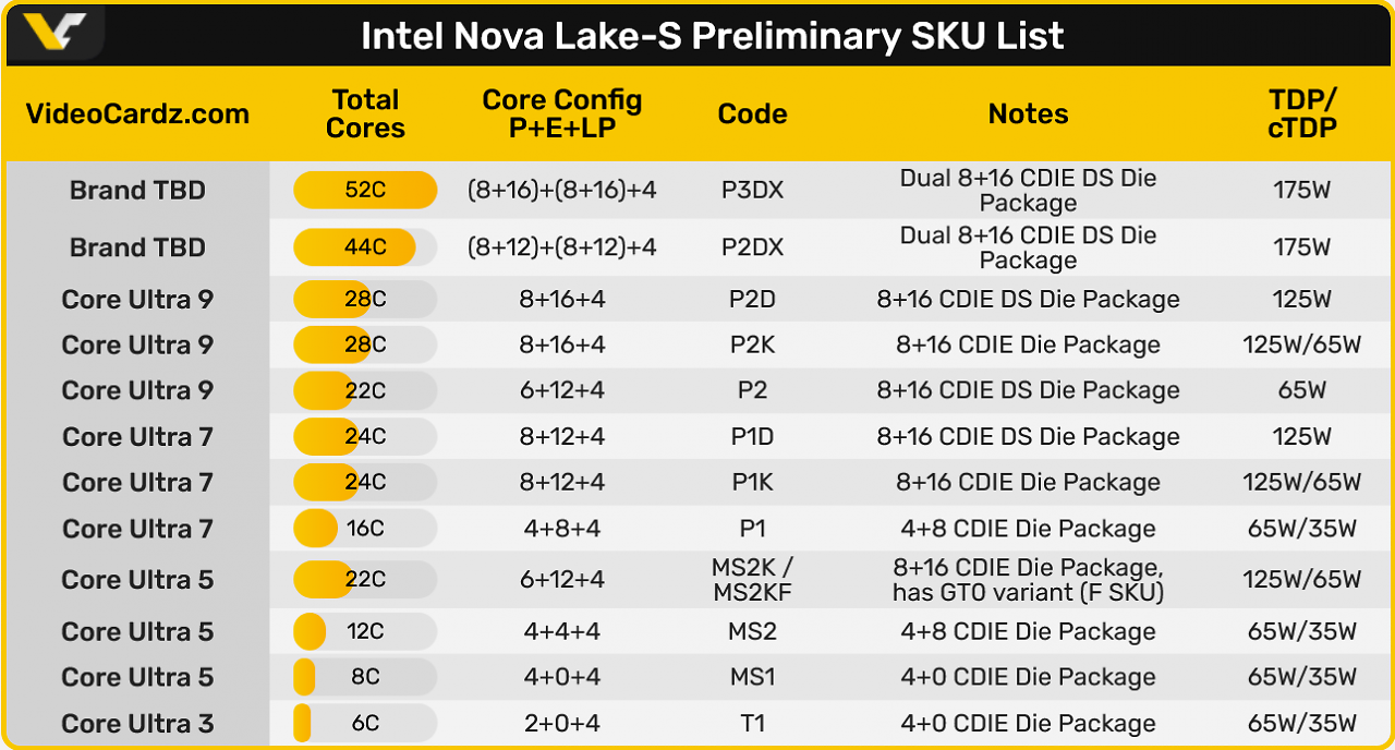 [12/04/2026] Nova Lake-S