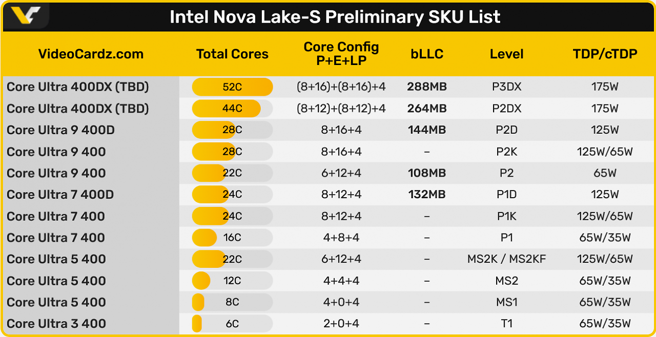[19/04/2026] Nova Lake-S