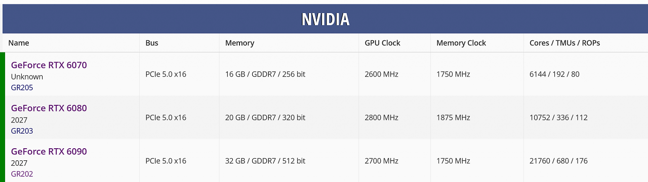 [06/04/2026] RTX 60