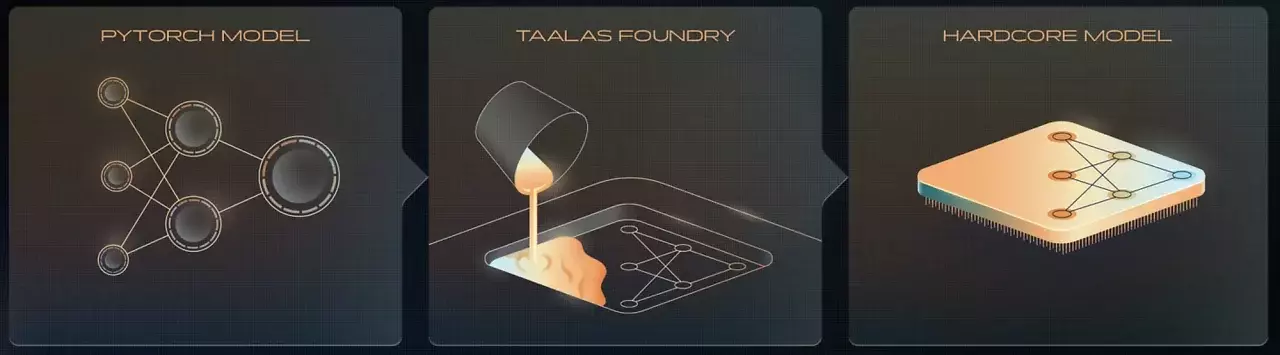 [01/04/2026] Taalas HC1 (1) (2)