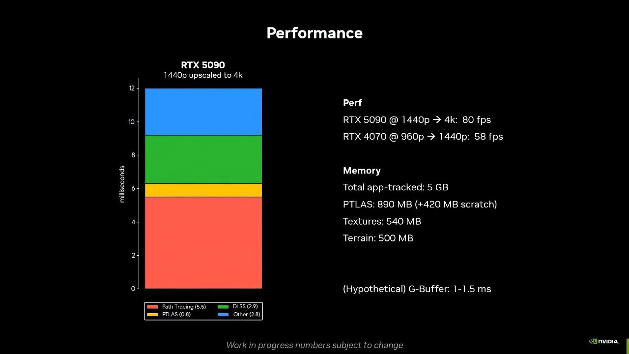 [02/04/2026] The Witcher 4 mit RTX Mega Geometry