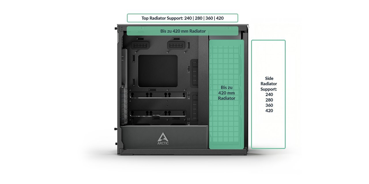 Radiatoren