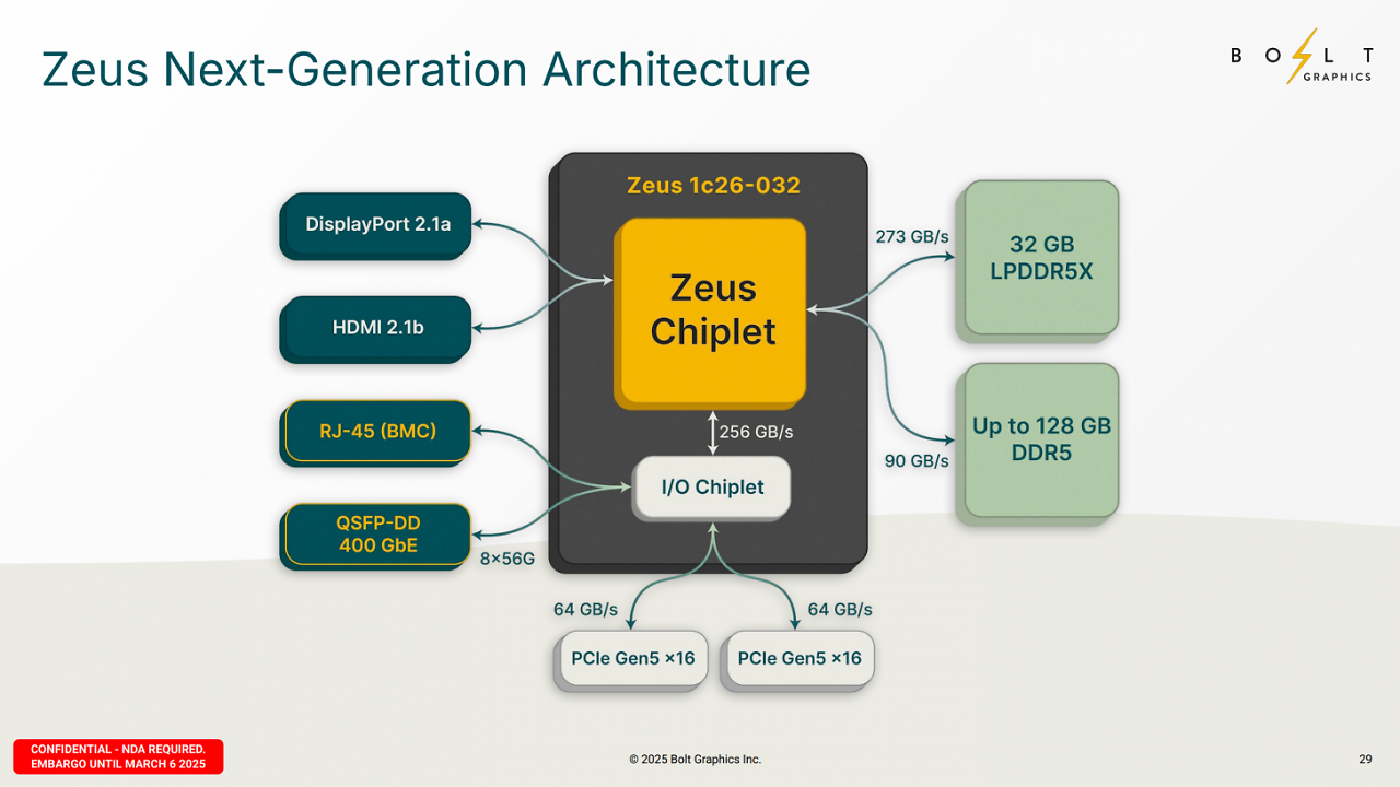 Zeus-GPU (4)