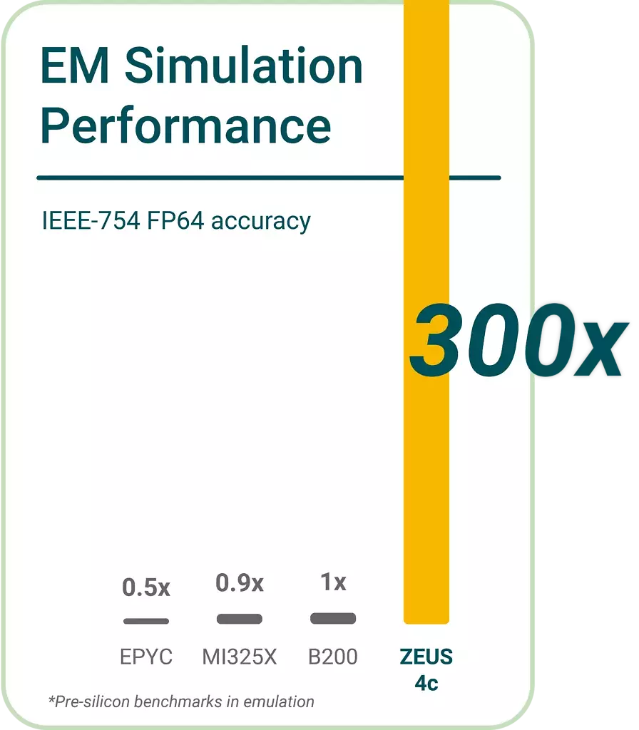 EM-Simulation