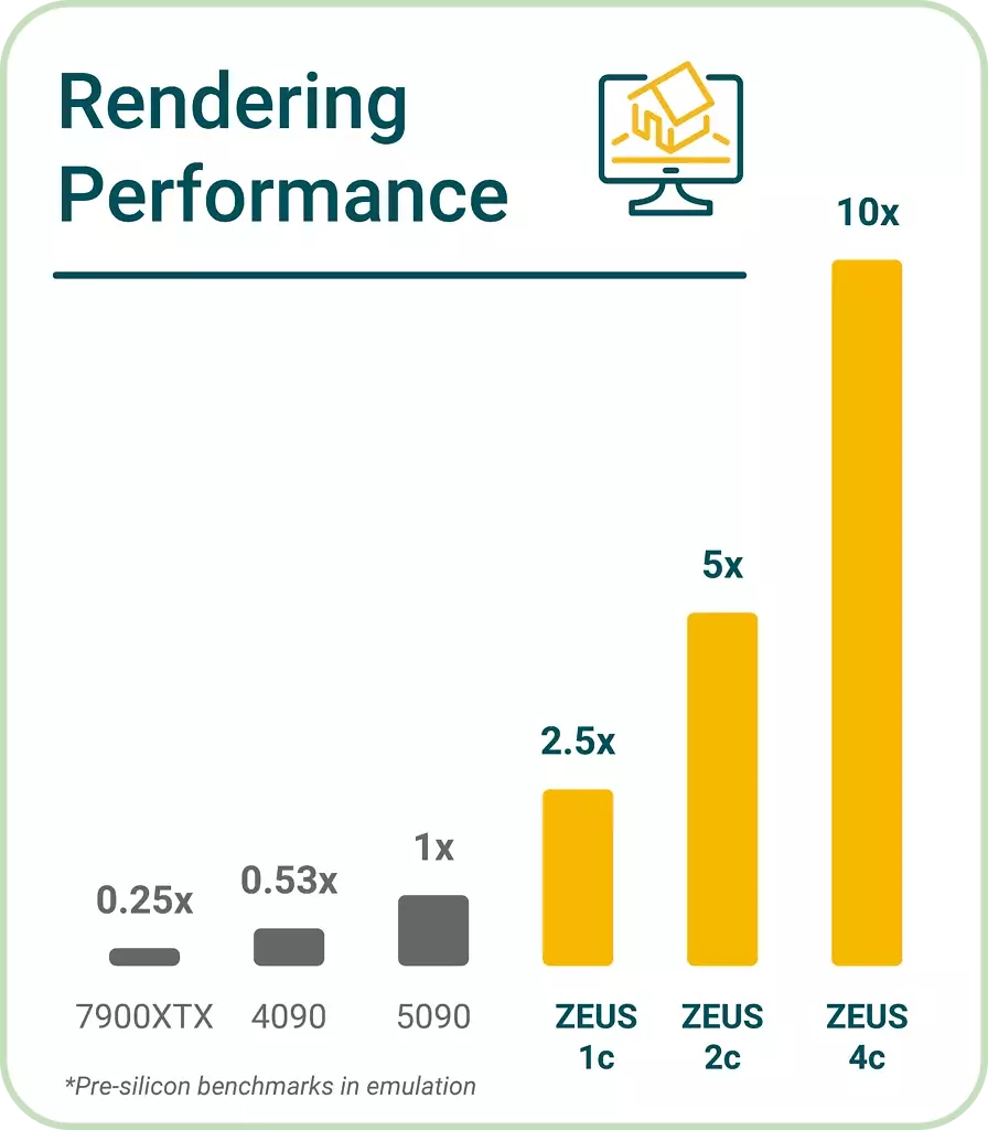 Rendering-Performance