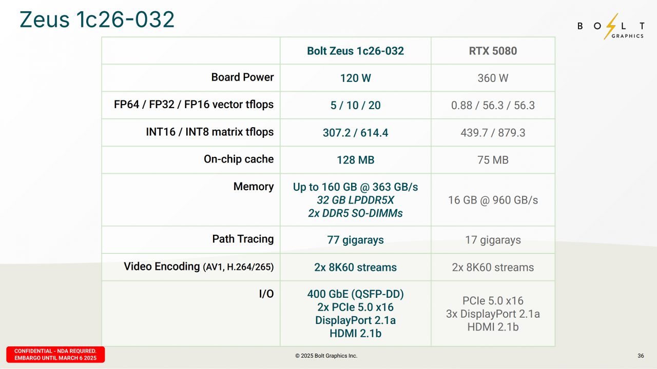 Zeus-GPU (1)