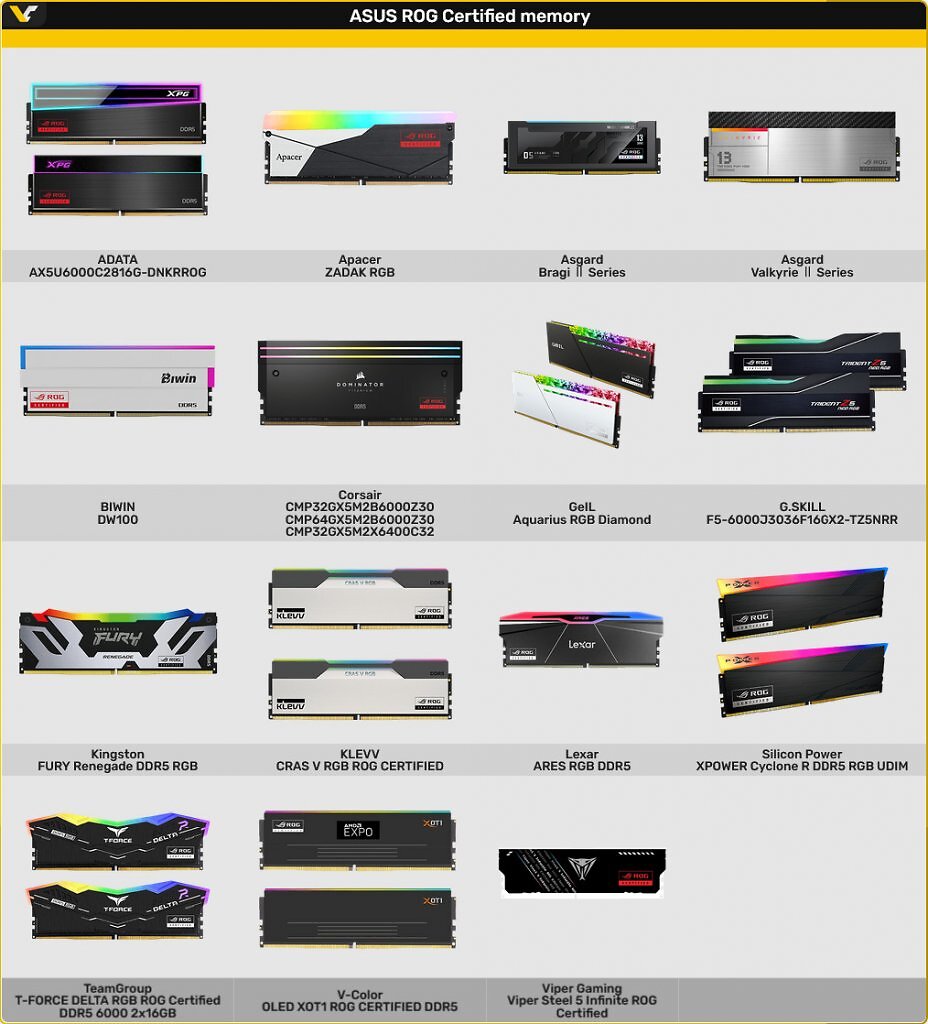 [18/05/2026] 17 DDR5-Speicherkits sind Asus ROG Certified