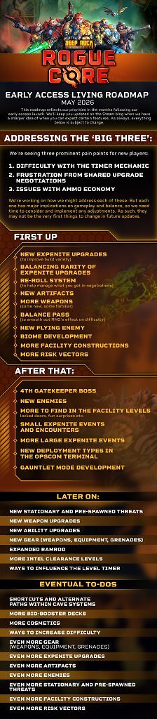 [23/05/2026] Aktuelle Roadmap zu Deep Rock Galactic: Rogue Core