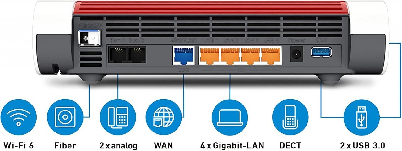 [28/05/2026] Die Fritzbox 5590 Fiber hat viele Anschlüsse.