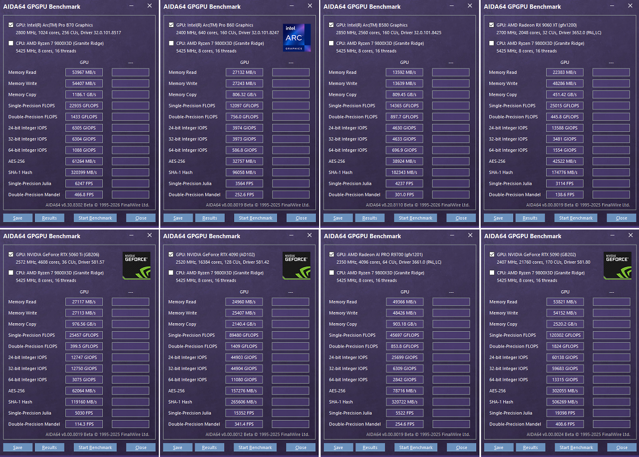 [05/08/2026] AIDA64 GPGPU Benchmark: Arc Pro B70 - Arc Pro B60 - Arc B580 - Radeon RX 9060 XT - Geforce RTX 5060 Ti - Geforce RTX 4090 - Radeon AI Pro R9700 - Geforce RTX 5090 (Click to enlarge)