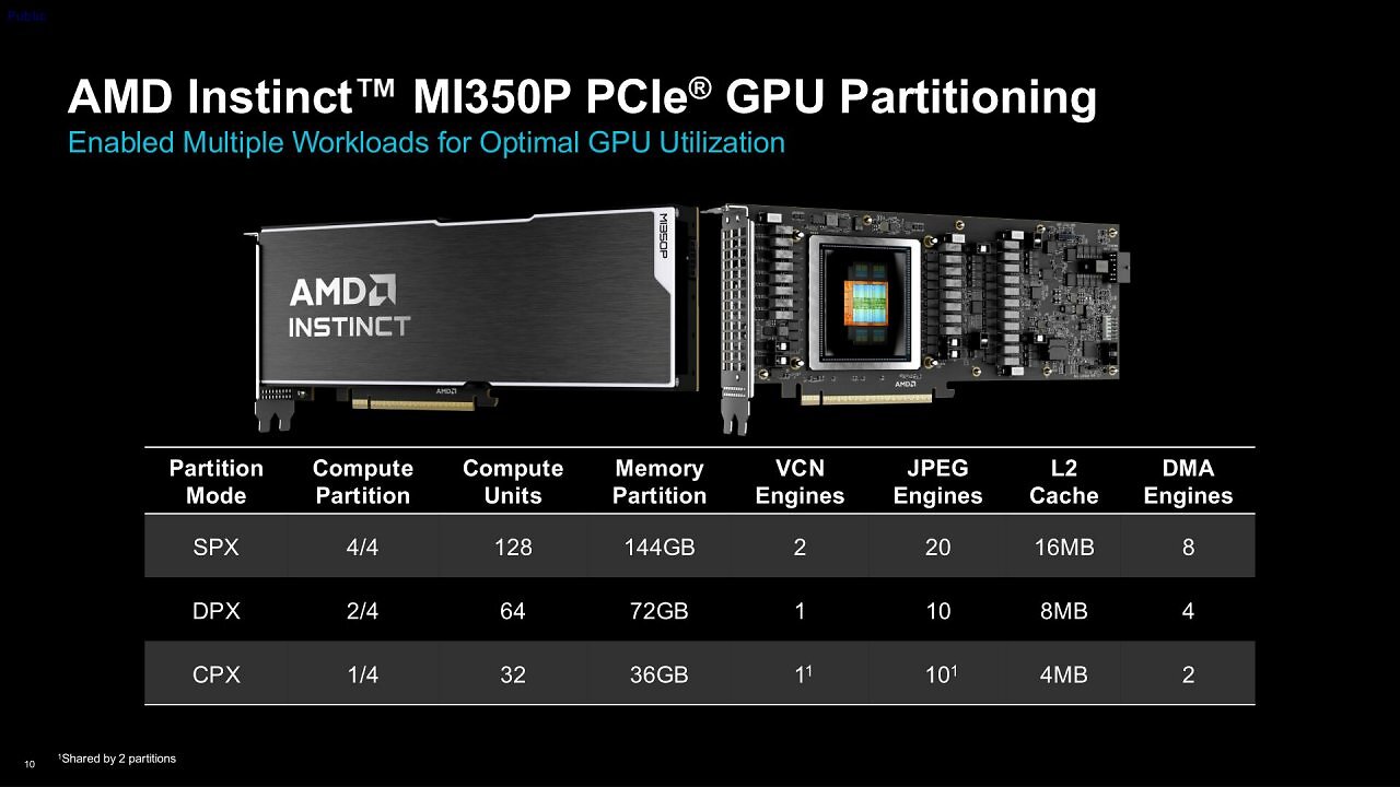 [07/05/2026] AMD Instinct MI350P (1)
