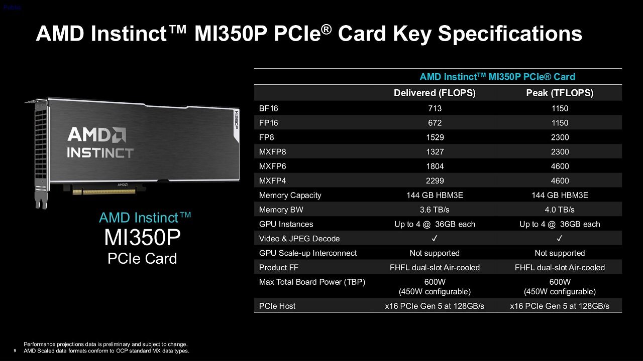 [07/05/2026] AMD Instinct MI350P (3)