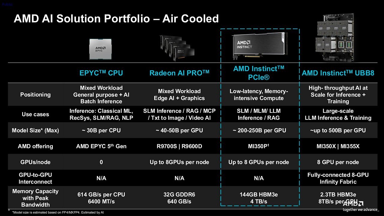 [07/05/2026] AMD Instinct MI350P (4)