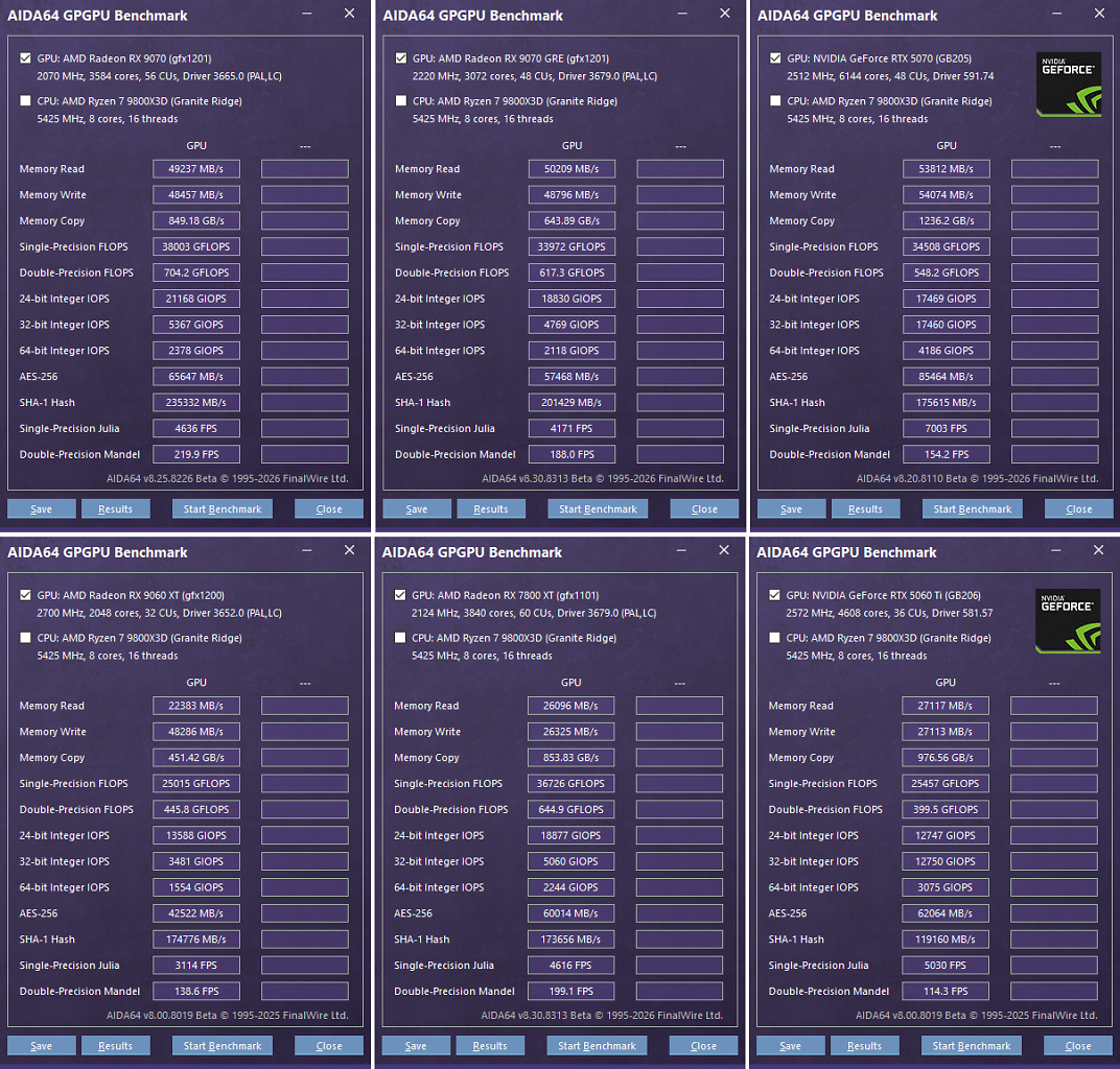 [05/28/2026] RX 9070 vs. RX 9070 GRE vs. RTX 5070 vs. RX 9060 XT 16GB vs. RX 7800 XT vs. RTX 5060 Ti 16GB