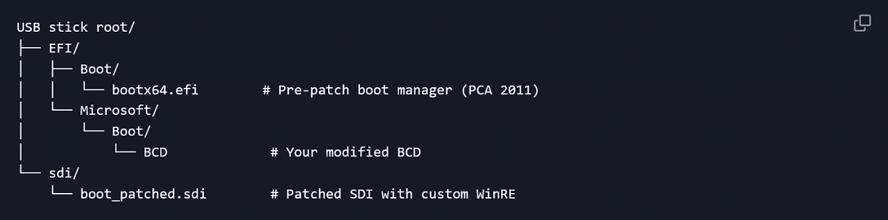 [13/05/2026] BitUnlocker - Option A