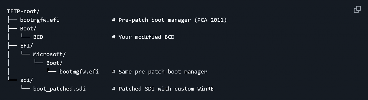 [13/05/2026] BitUnlocker - Option B