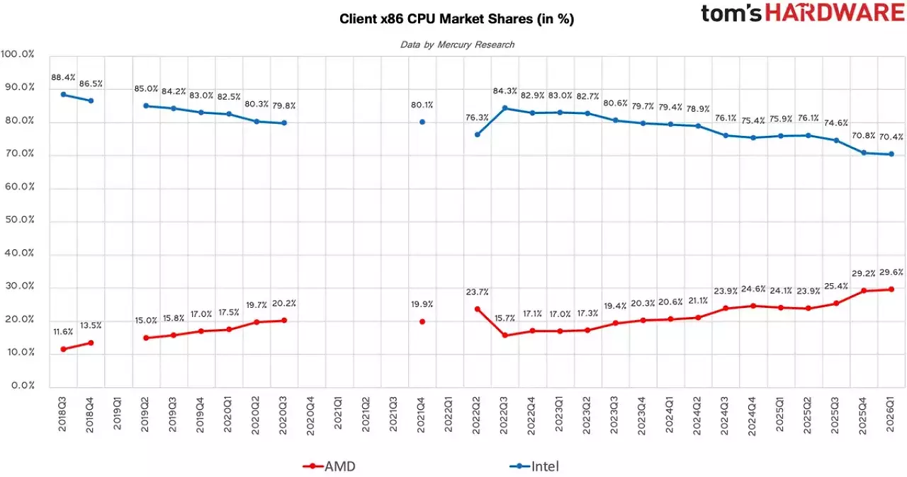 [15/05/2026] Client-CPUs