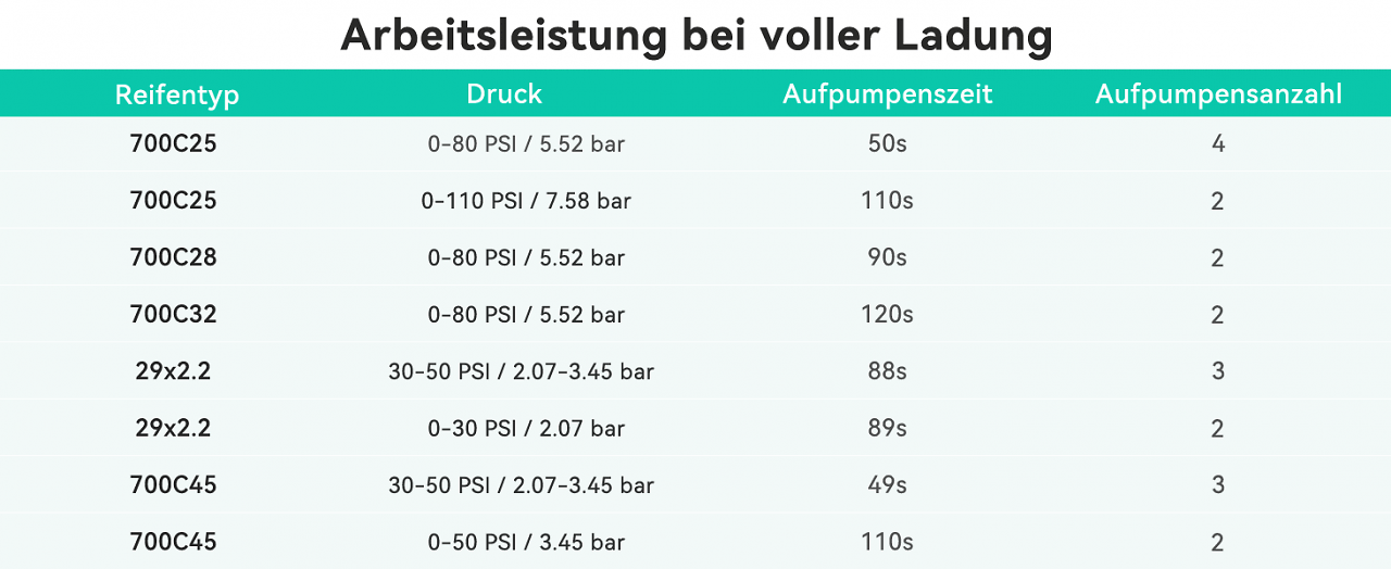 [18/05/2026] Übersicht: Arbeitsleistung der Cycplus AS2 Ultra