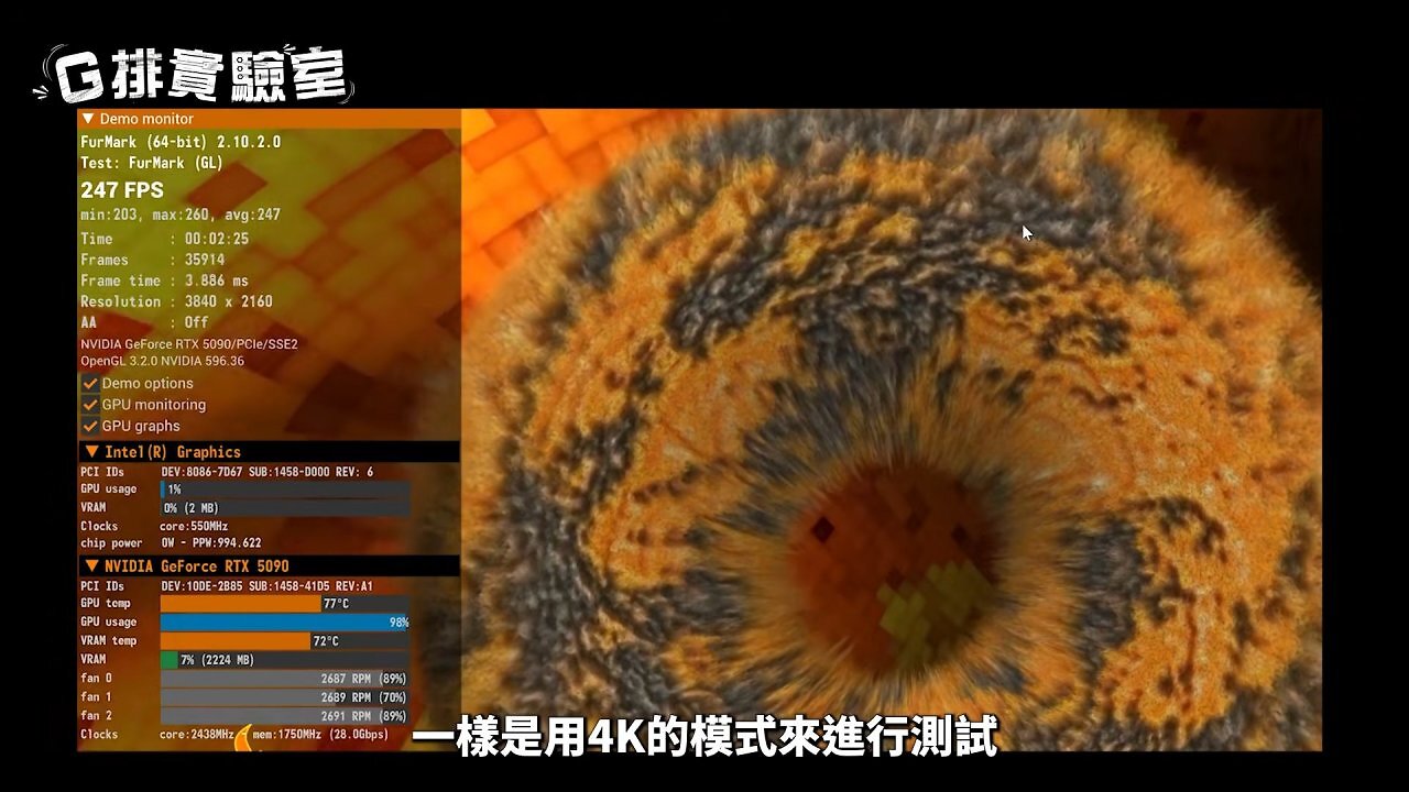 [23/05/2026] Gigabyte Aorus Geforce RTX 5090 Infinity im FurMark-Stresstest wird nur 77° C warm.