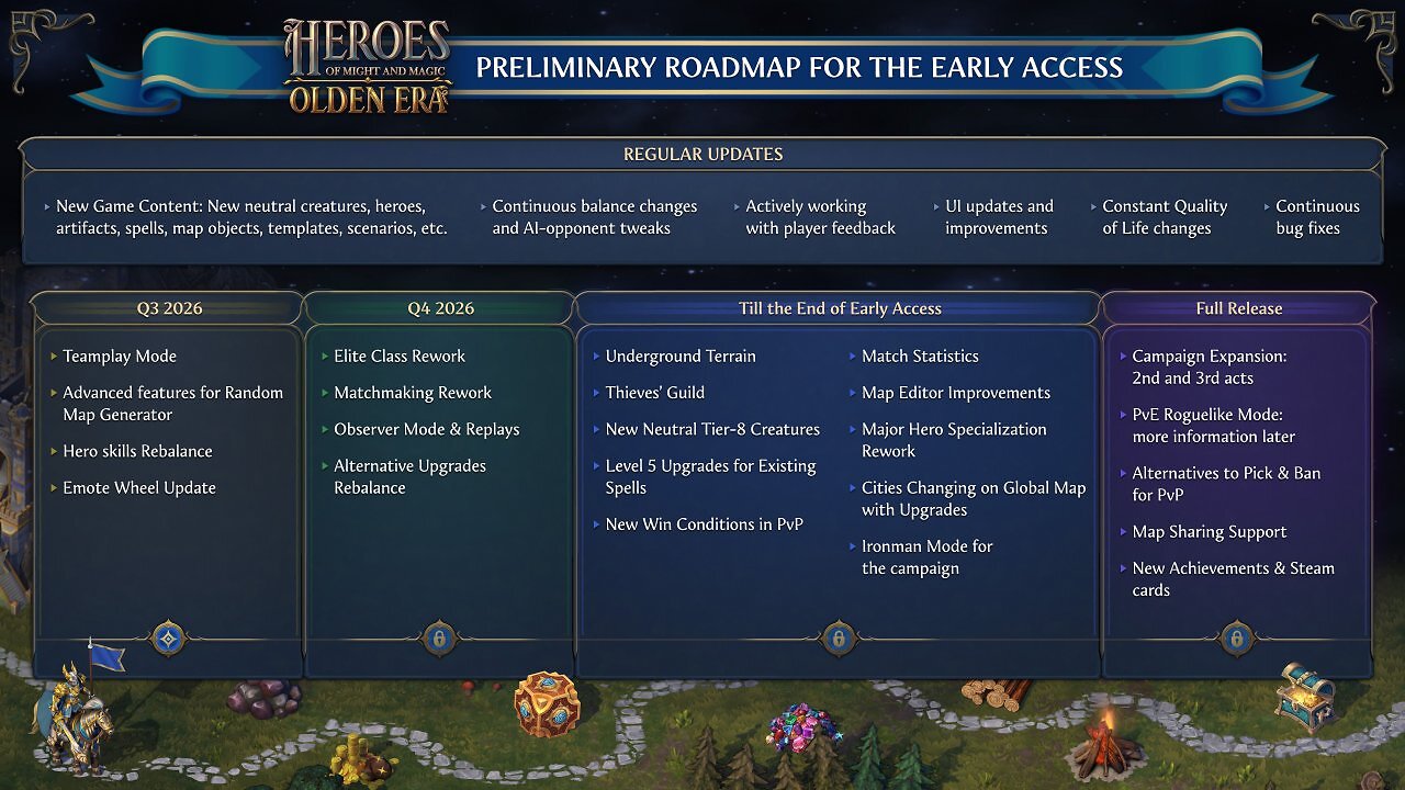 [29/05/2026] Die Roadmap für Heroes of Might and Magic: Olden Era bis einschließlich des 1.0-Launches.