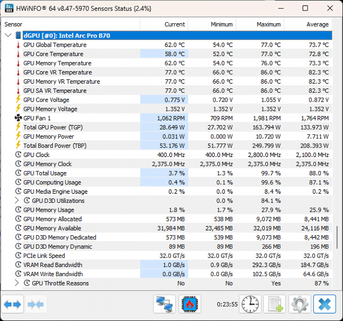 Intel Arc Pro B70 Hwinfo Sensors Watt Worst Case