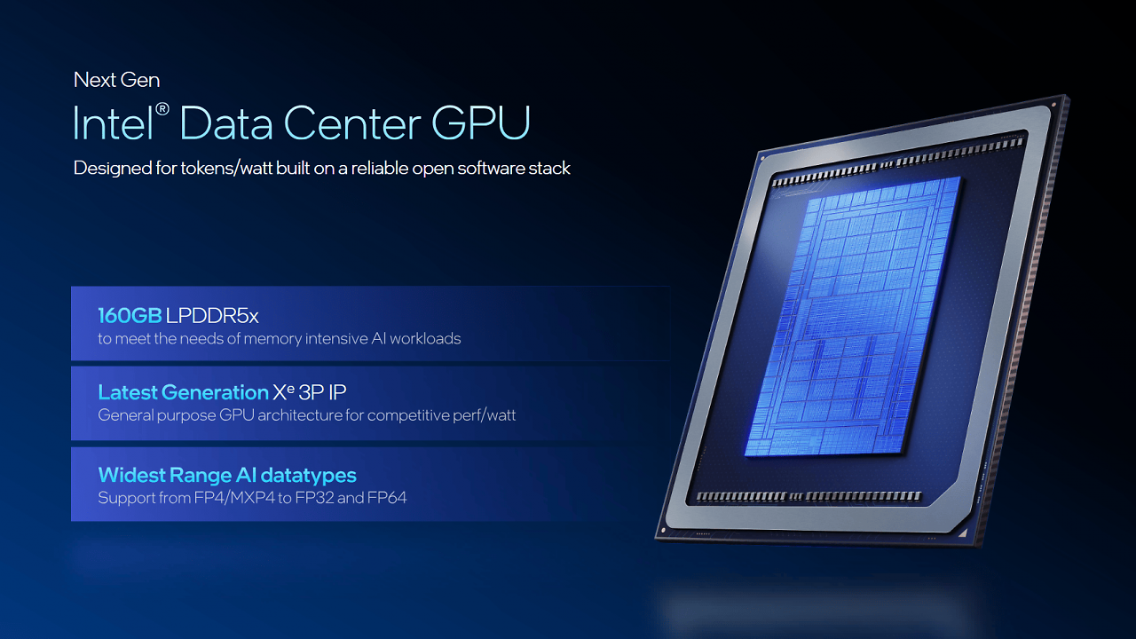 Intel Crescent Island adressiert Datacenter