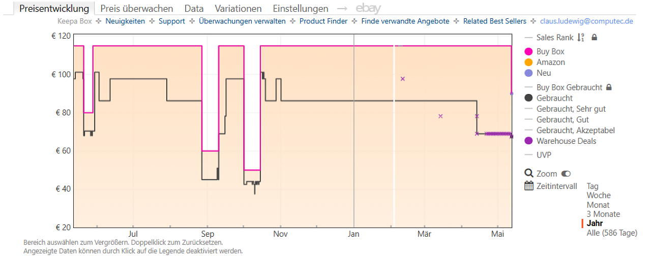 [12/05/2026] Keepa-Preishistorie zum Amazon Fire HD8 (Stand: 12.05.2026).
