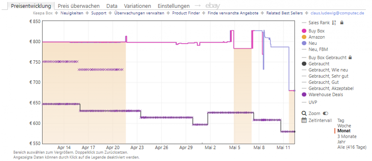 [12/05/2026] Keepa-Preishistorie zum OLED-Monitor Asus ROG Strix XG27UCDMG (Stand: 12.05.2026).