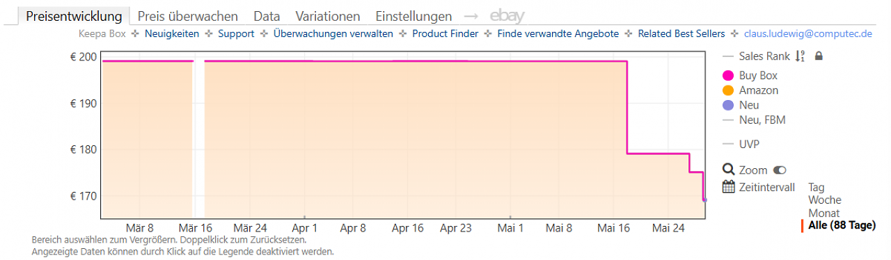 [29/05/2026] Keepa-Preishistorie zum Sonos Era 100 SL (Stand: 29.05.2026)
