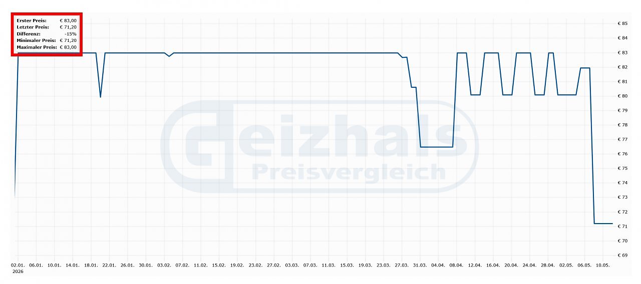 Geizhals Preisvergleich Tiefstpreis