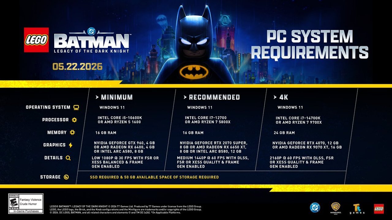 [03/05/2026] Warner Bros. empfiehlt bei minimalen Systemanforderungen Frame-Gen, um überhaupt auf 30 Fps zu kommen.