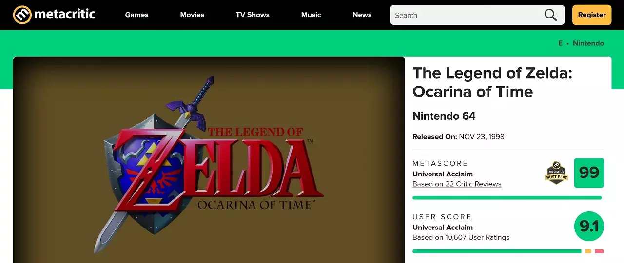 The Legend of Zelda: Ocarina of Time ist laut Metacritic das am besten bewertete Spiel aller Zeiten.