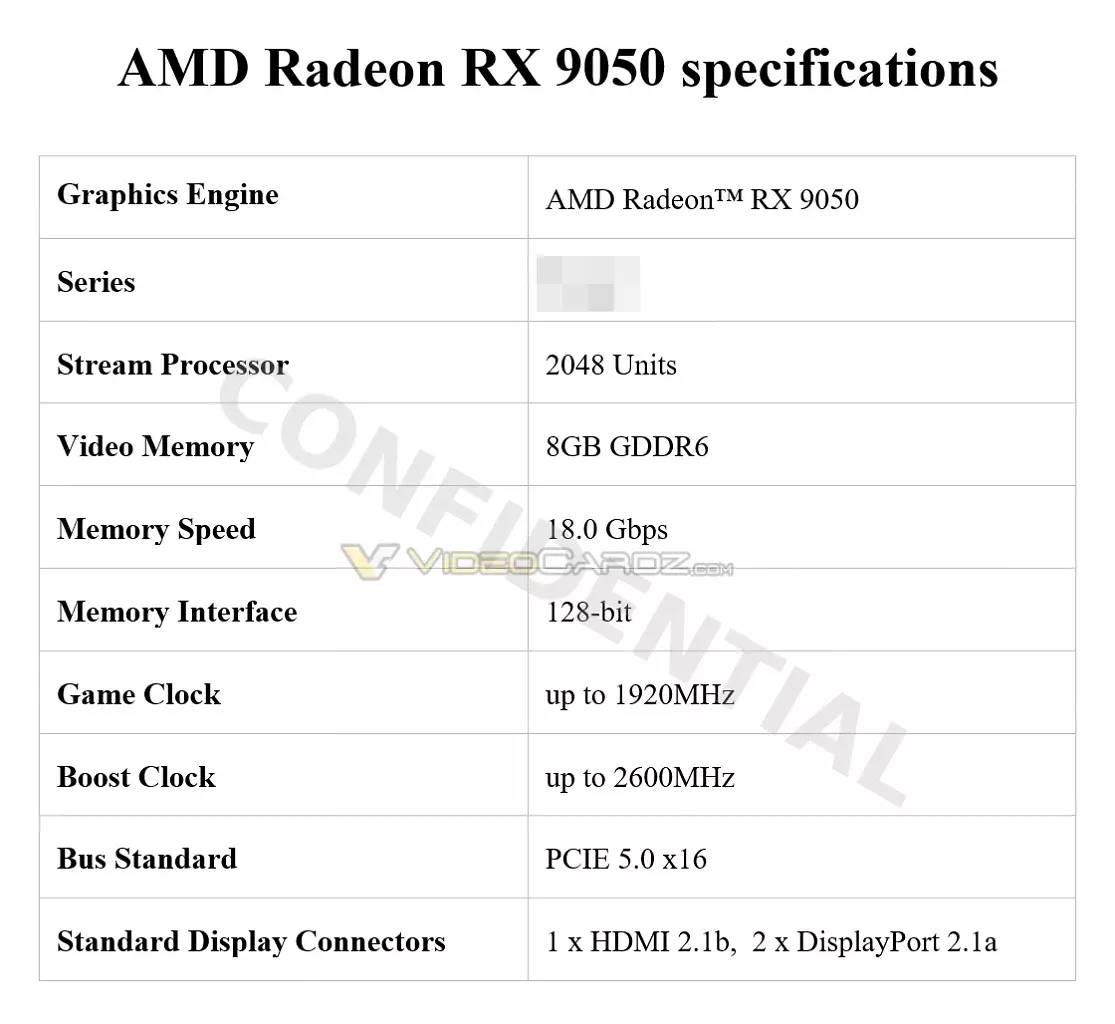 [11/05/2026] AMD Radeon RX 9050