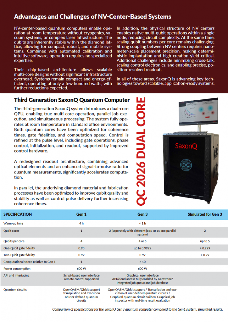 [13/05/2026] SaxonQ QC2026 Dual Core (3)