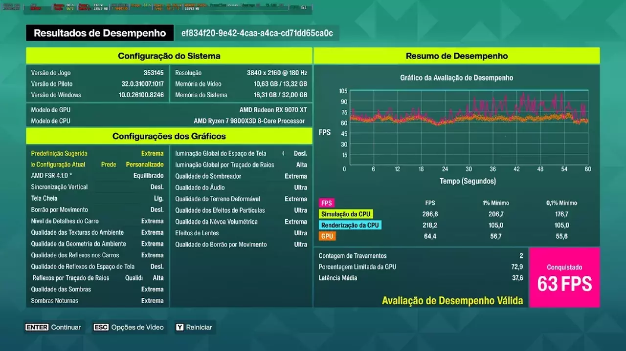 [12/05/2026] Ein Leak-Benchmark zu Forza Horizon 6 nennt FSR-4.1-Support und 63 Fps in 4K auf einer Radeon RX 9070 XT. Playground droht derweil mit Hardware-Bans.