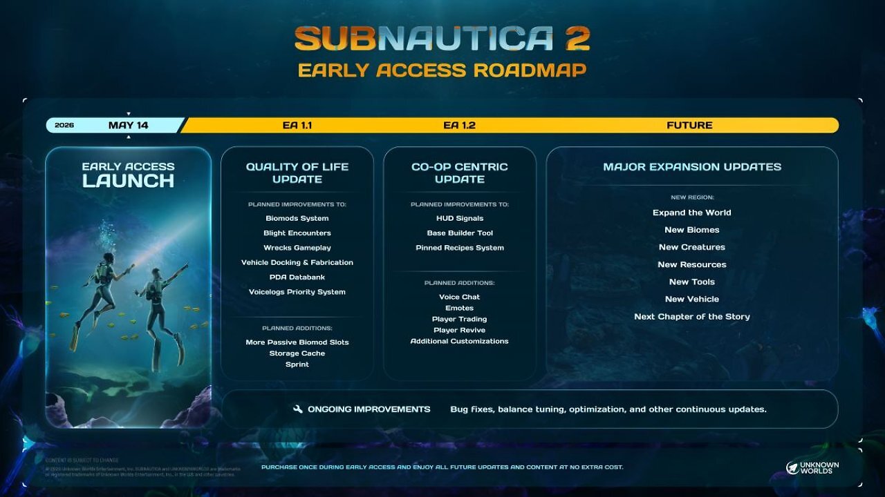 [17/05/2026] Subnautica 2: Unknown World zeigt die Roadmap für das Unterwasserabenteuer (1)