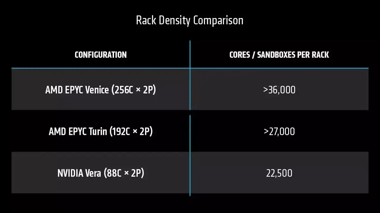 [11/06/2026] AMD Epyc 9006 (