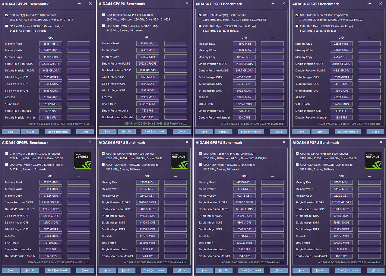 [13/06/2026] AIDA64 GPGPU Benchmark: Arc Pro B70 vs. 
