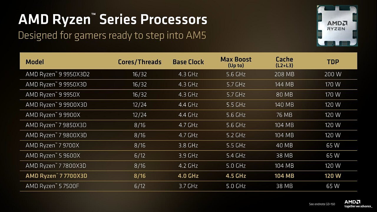 [01/06/2026] AMD hat sehr gute Nachrichten zum Ryzen 7 5800X3D und zum verlängerten AM5-Support (5)