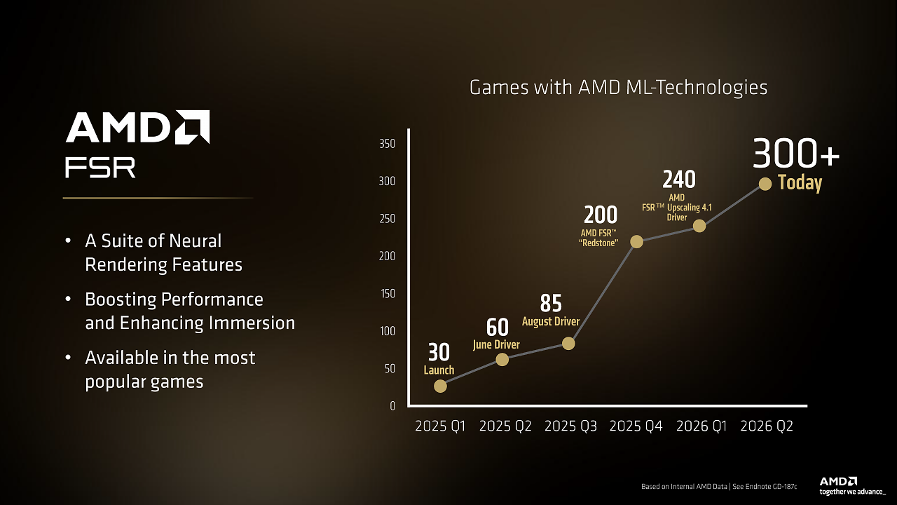 [01/06/2026] AMD bringt FSR 4.1 offiziell für ältere Radeon-Karten und setzt auf lokale KI (1)