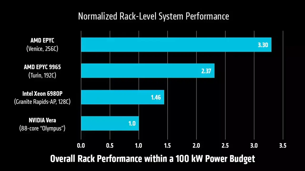 [11/06/2026] AMD Epyc 9006 (