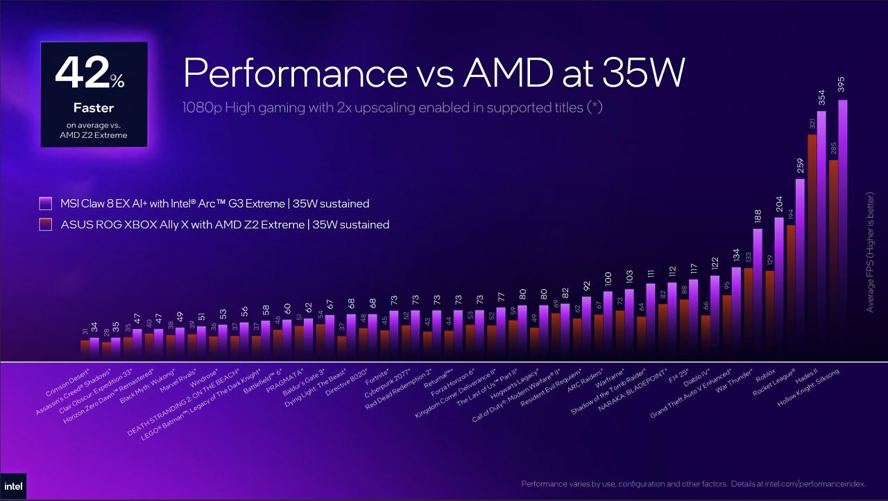 [01/06/2026] Intel Arc G3 Extreme vs. AMD Ryzen Z2 Extreme mit 35 Watt.