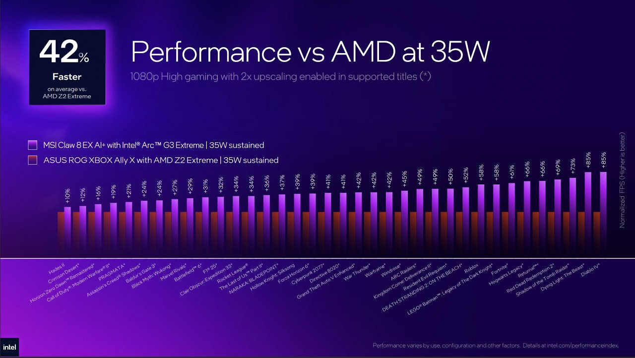 [01/06/2026] Intel Arc G3 Extreme vs. AMD Ryzen Z2 Extreme mit 35 Watt.