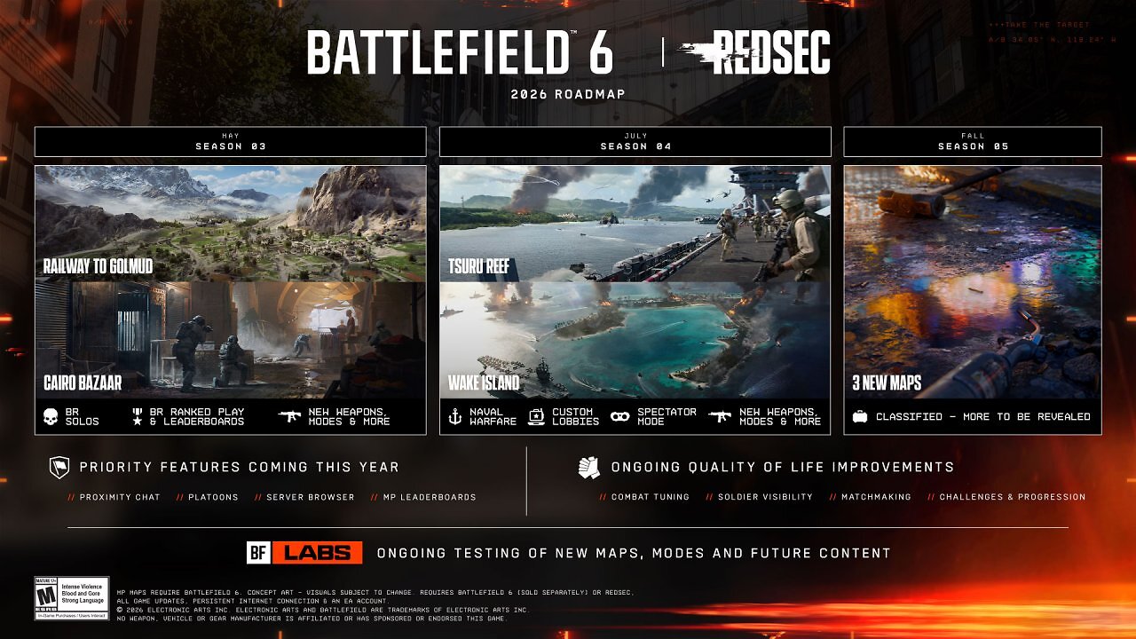 [05/06/2026] Für Season 5 verspricht Battlefield 6 weitere QoL-Verbesserungen.