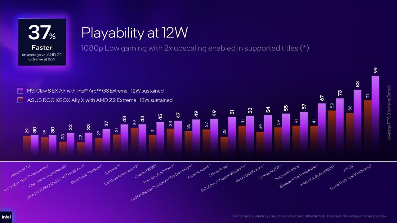 [01/06/2026] Intel Arc G3 Extreme vs. AMD Ryzen Z2 Extreme mit 12 Watt.