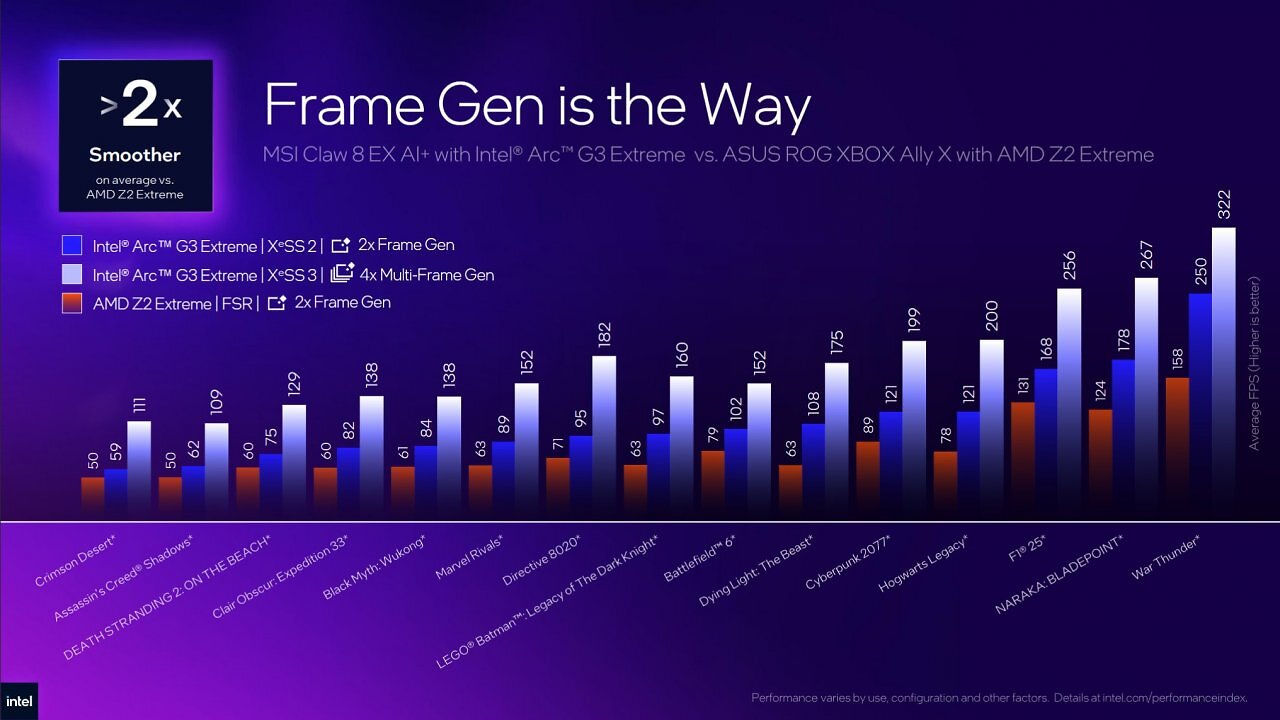 [01/06/2026] Intel Arc G3 Extreme vs. AMD Ryzen Z2 Extreme mit Frame Generation.