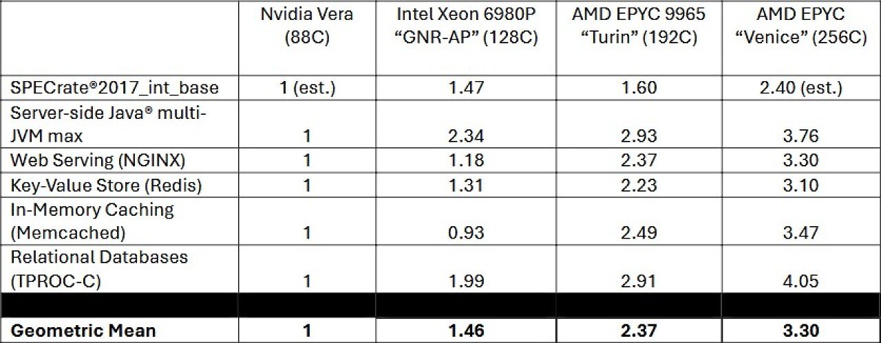 [11/06/2026] AMD Epyc 9006 (
